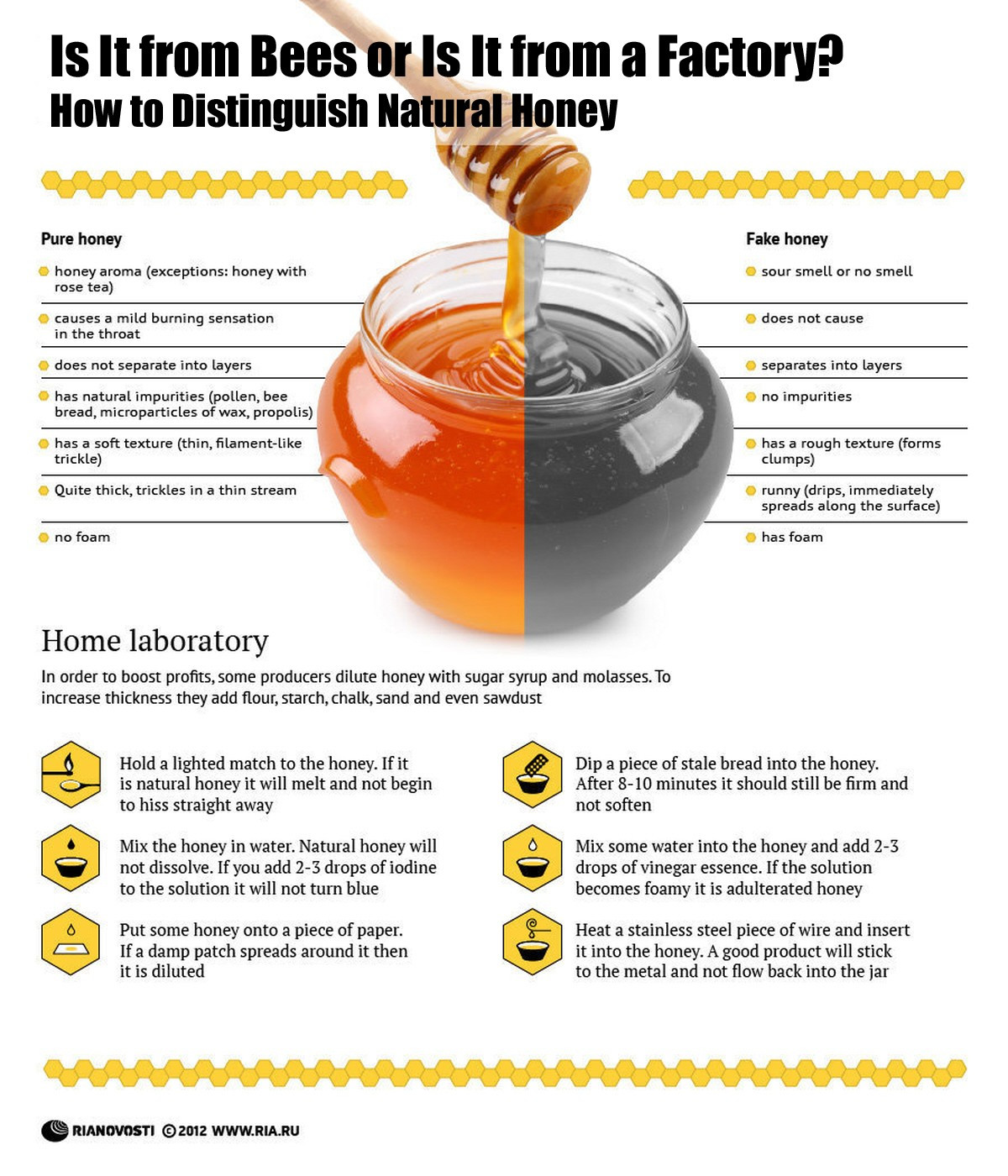 Real Honey Vs. Factory Honey