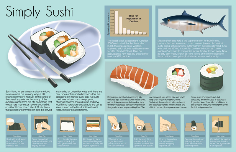 Simply Sushi