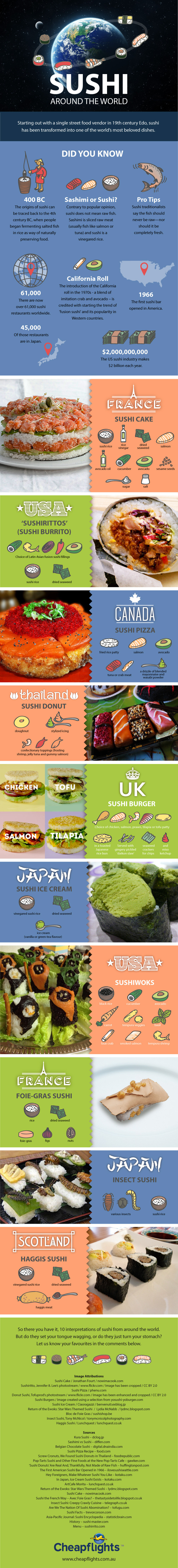 Sushi Around the World