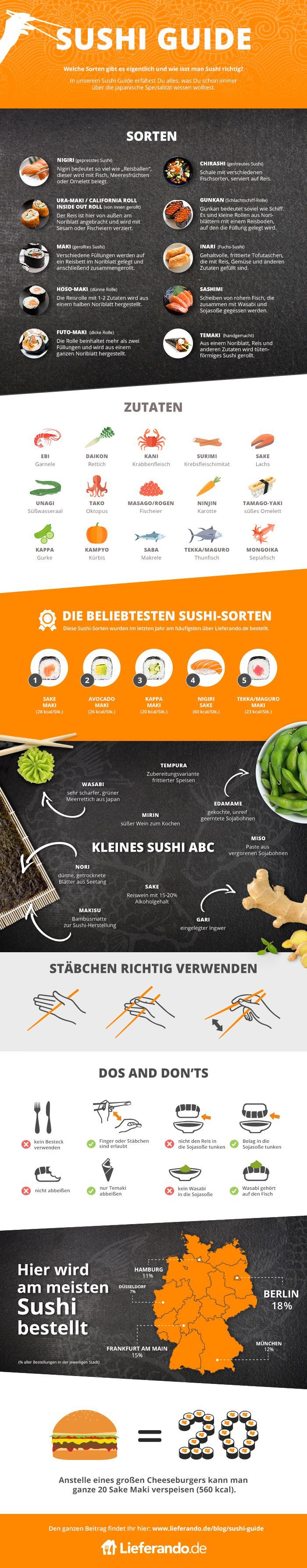 Sushi Guide