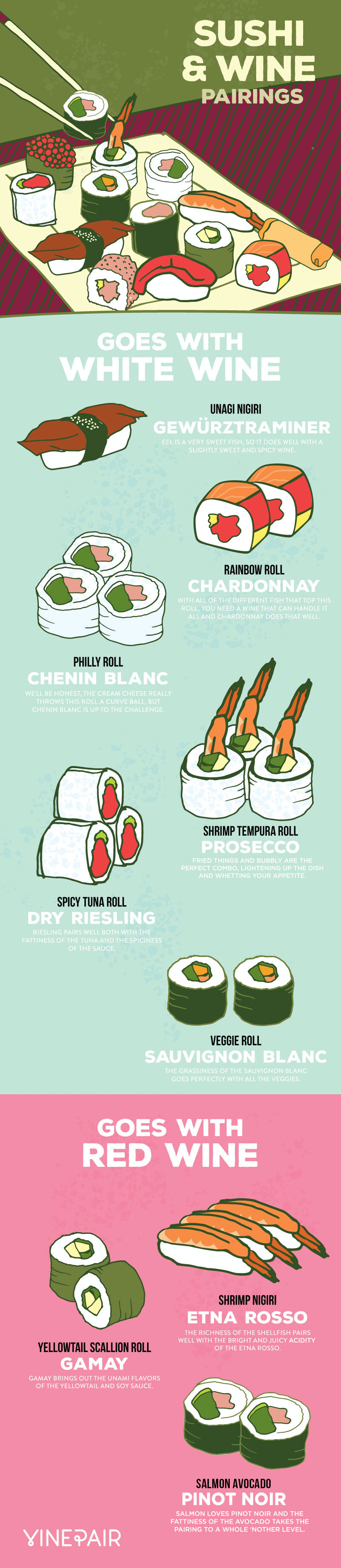 Sushi & Wine Pairings