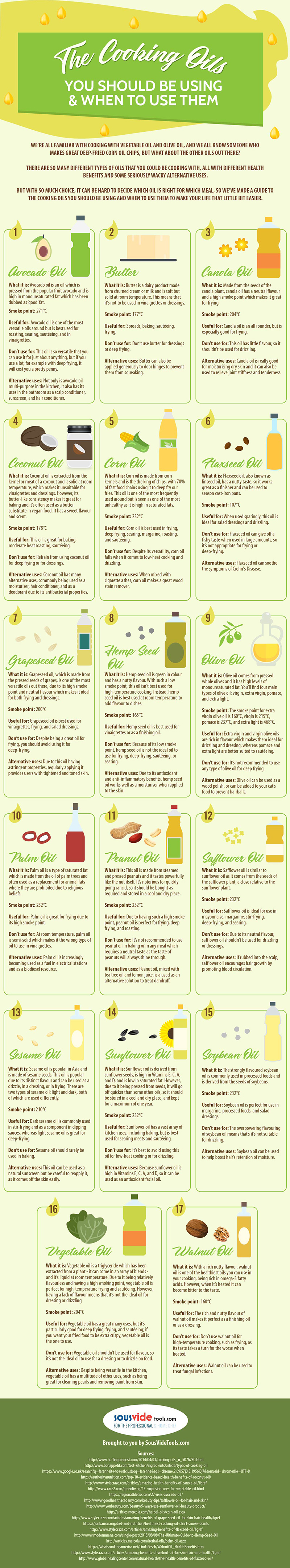 The Cooking Oils You Should be Using & When to Use Them