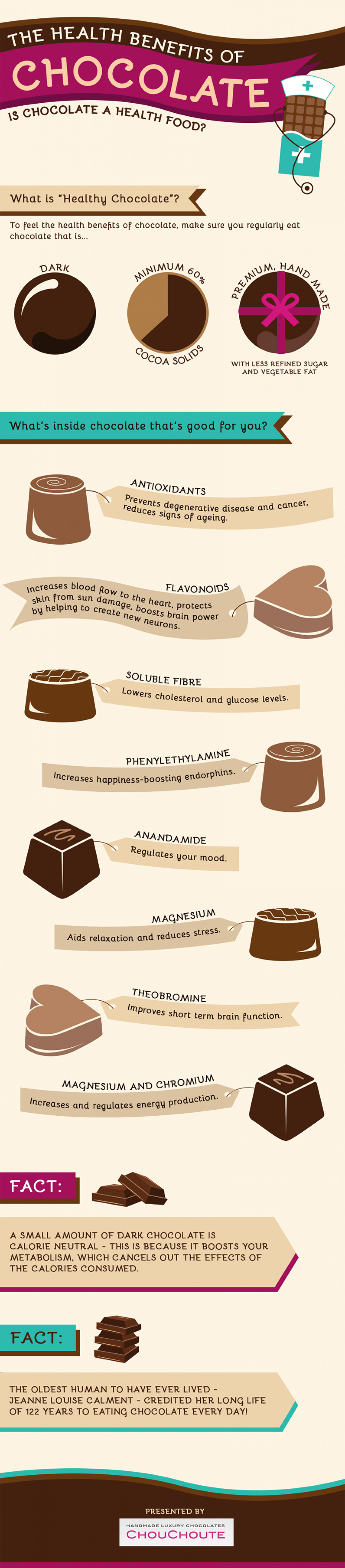 The Health Benefits of Chocolate