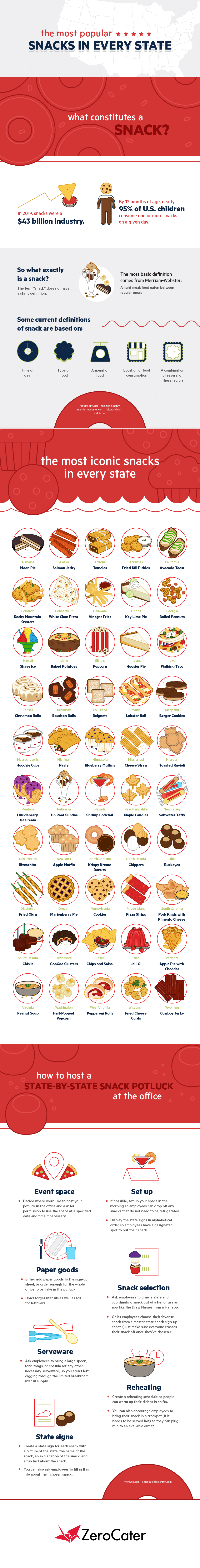 The Most Iconic Snacks by State