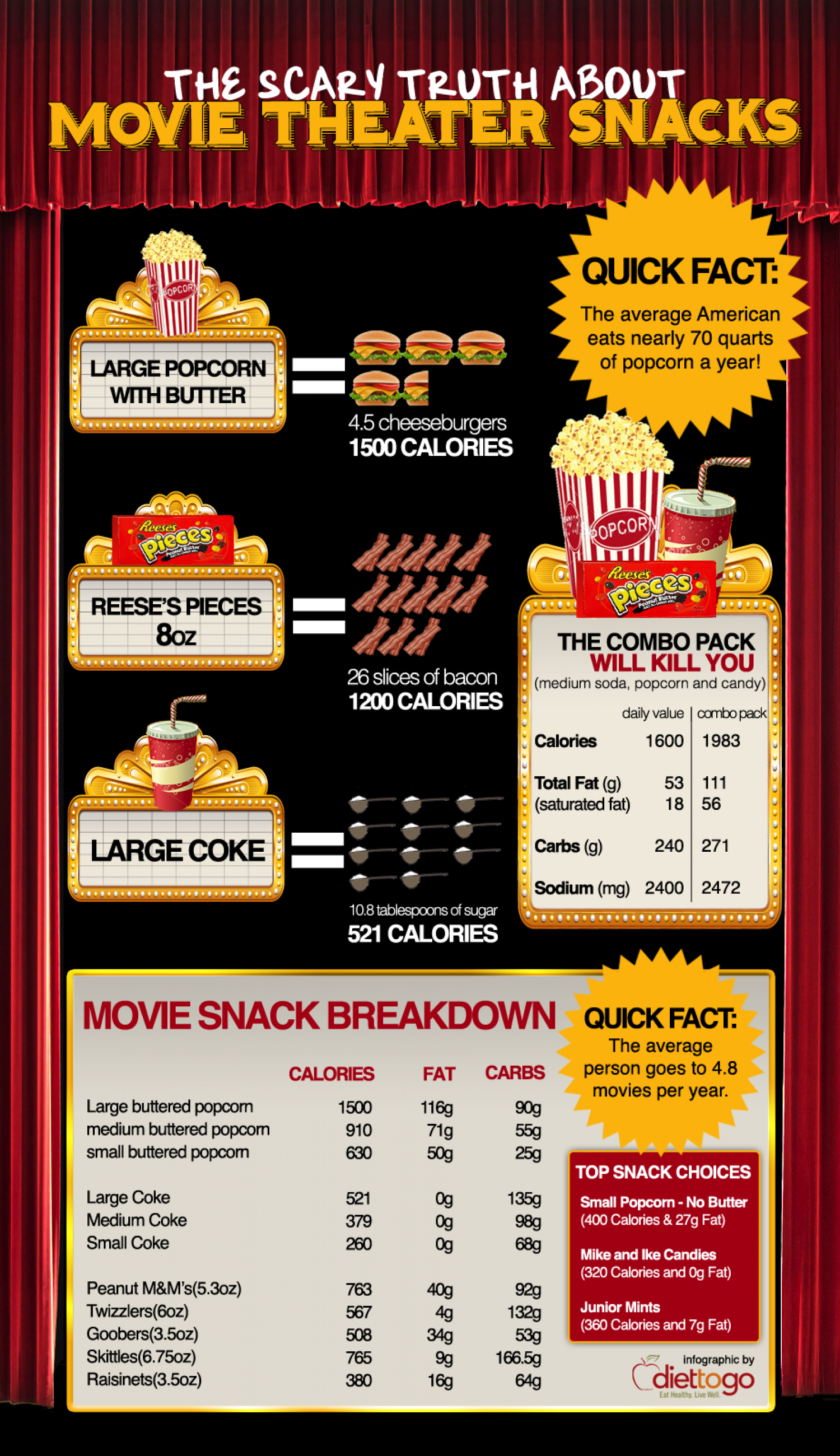 The Scary Truth About Movie Theater Snacks