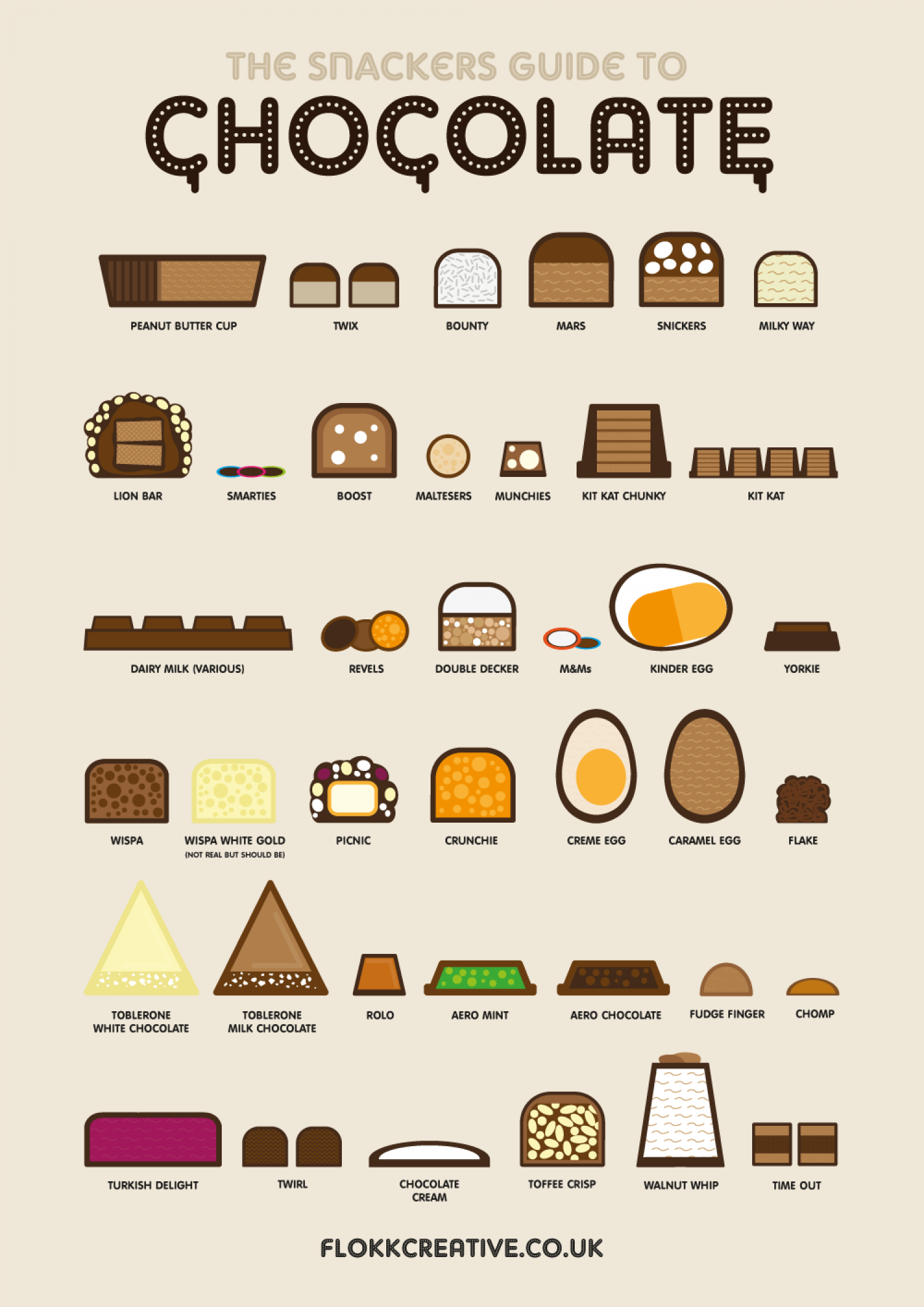 The Snackers Guide to Chocolate