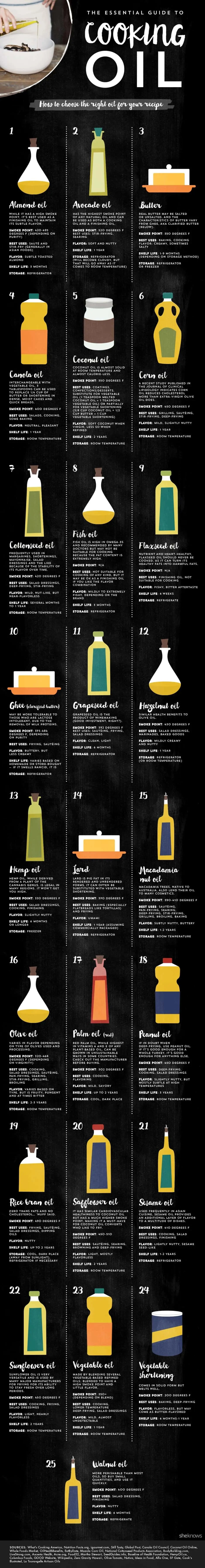 The Ultimate Guide to Cooking Oil