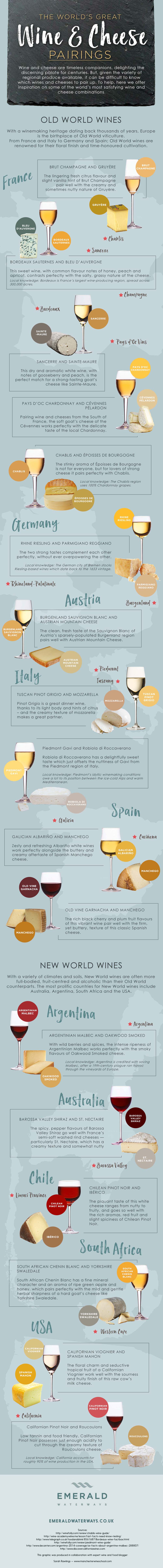 The World Great Wine and Cheese Pairings