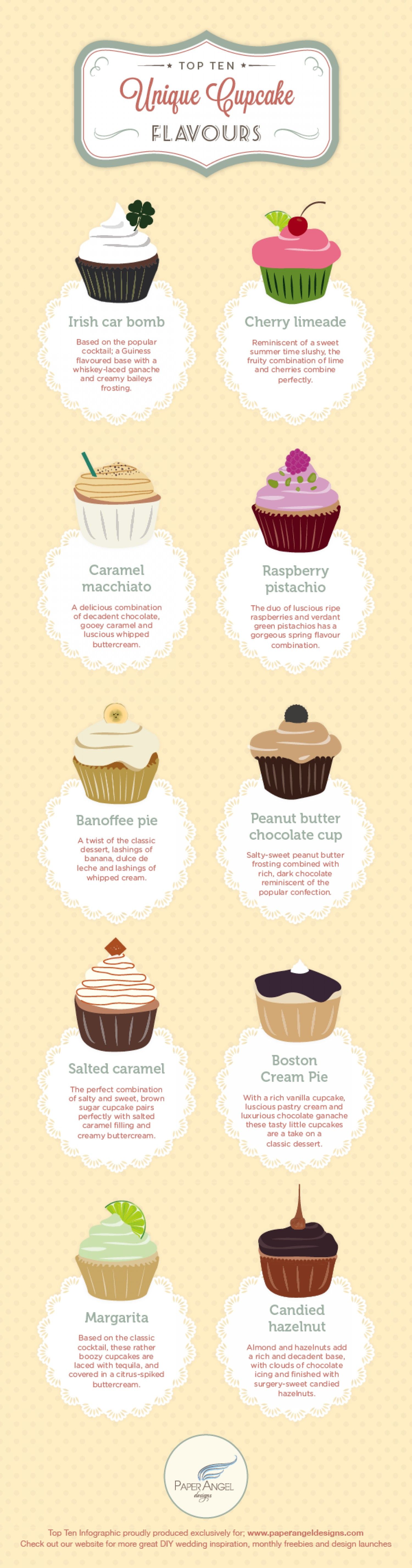 Top 10 Unique Cupcake Flavours