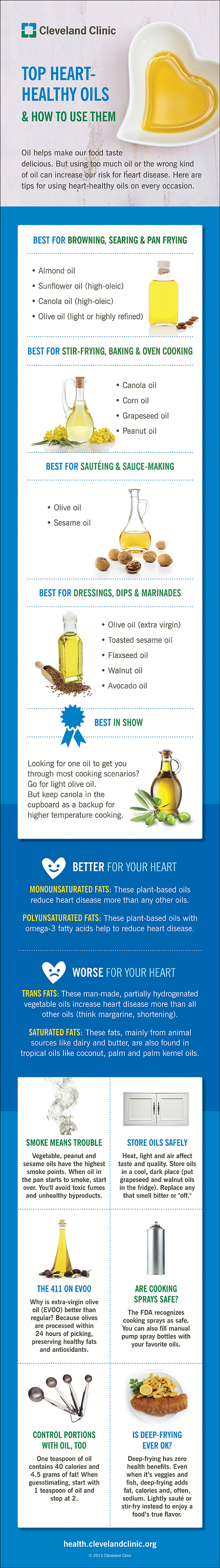 Top Heart-Healthy Oils & How to Use Them