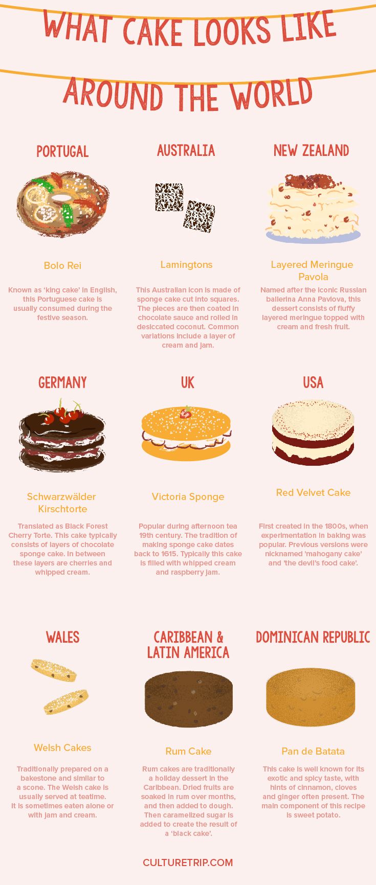 What Cake Looks Like Around the World