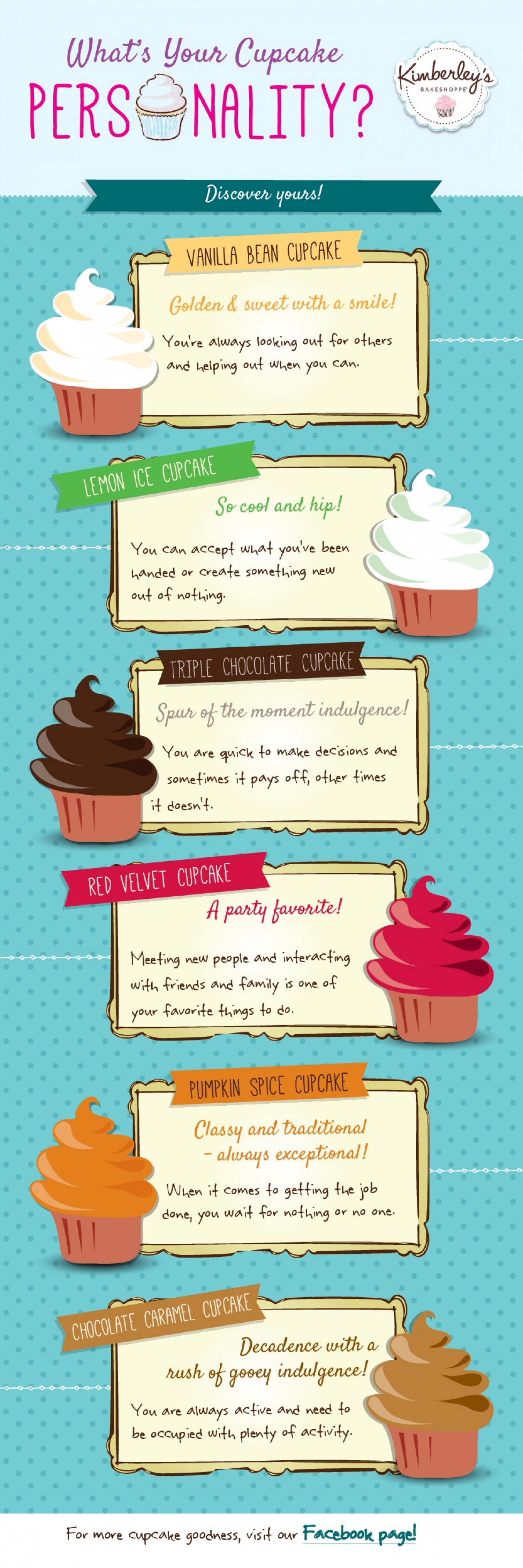 What's Your Cupcake Personality