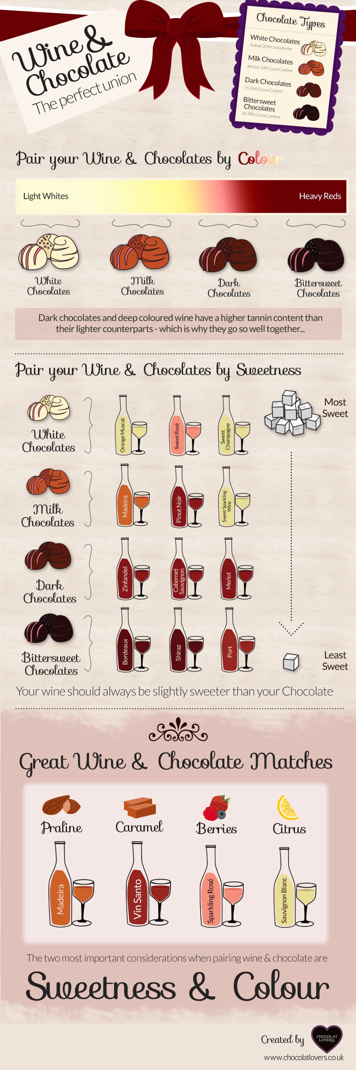 Wine & Chocolate Pairings