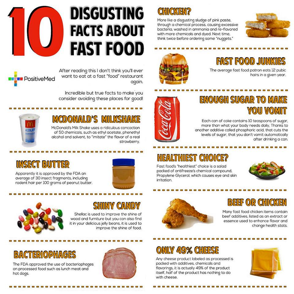 10 Disgusting Facts About Fast Food