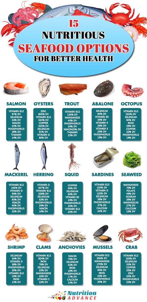 15 Nutritious Seafood Options for Better Health