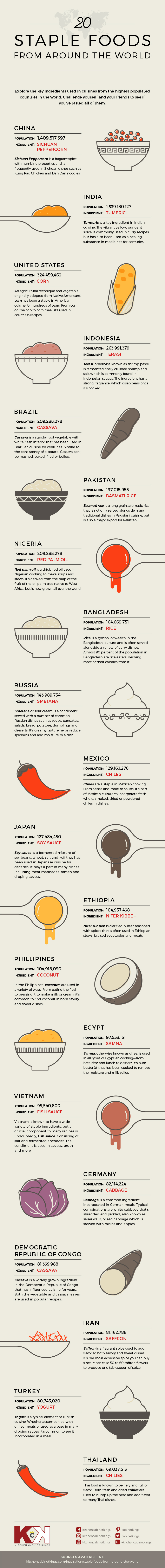 20 Staple Foods From Around the World