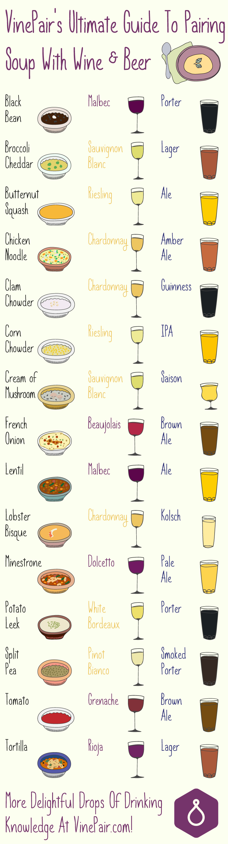 30 Ways to Pair Soup With Beer and Wine