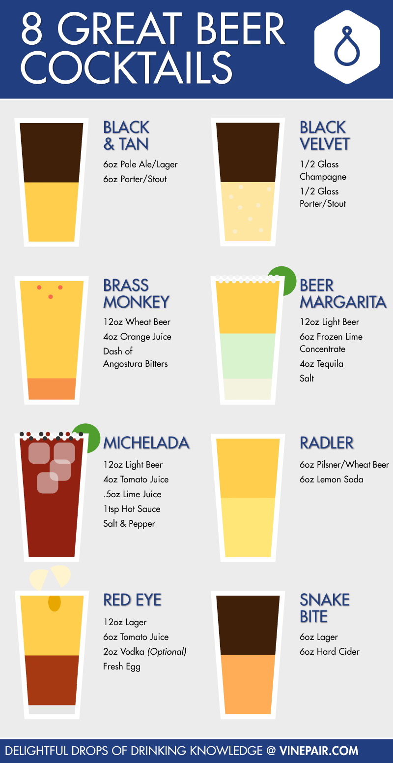 8 Great Beer Coctails