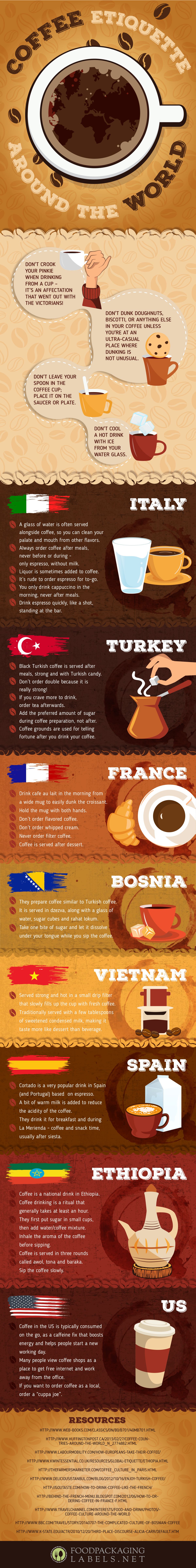 A Quick Guide to Coffee Etiquette Around the World