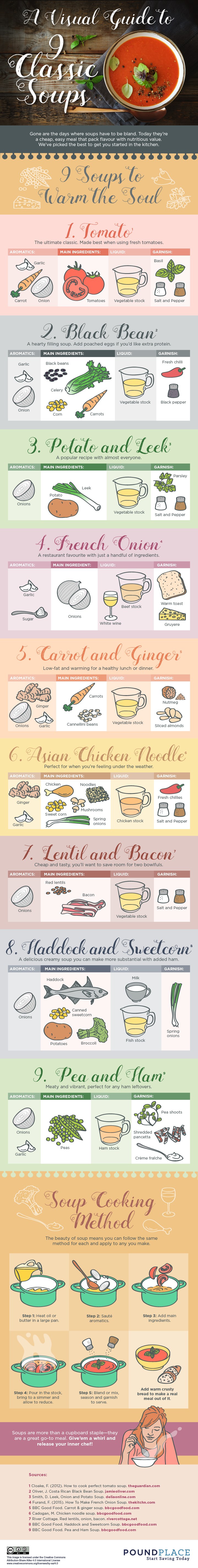 A Visual Guide to 9 Classic Soups