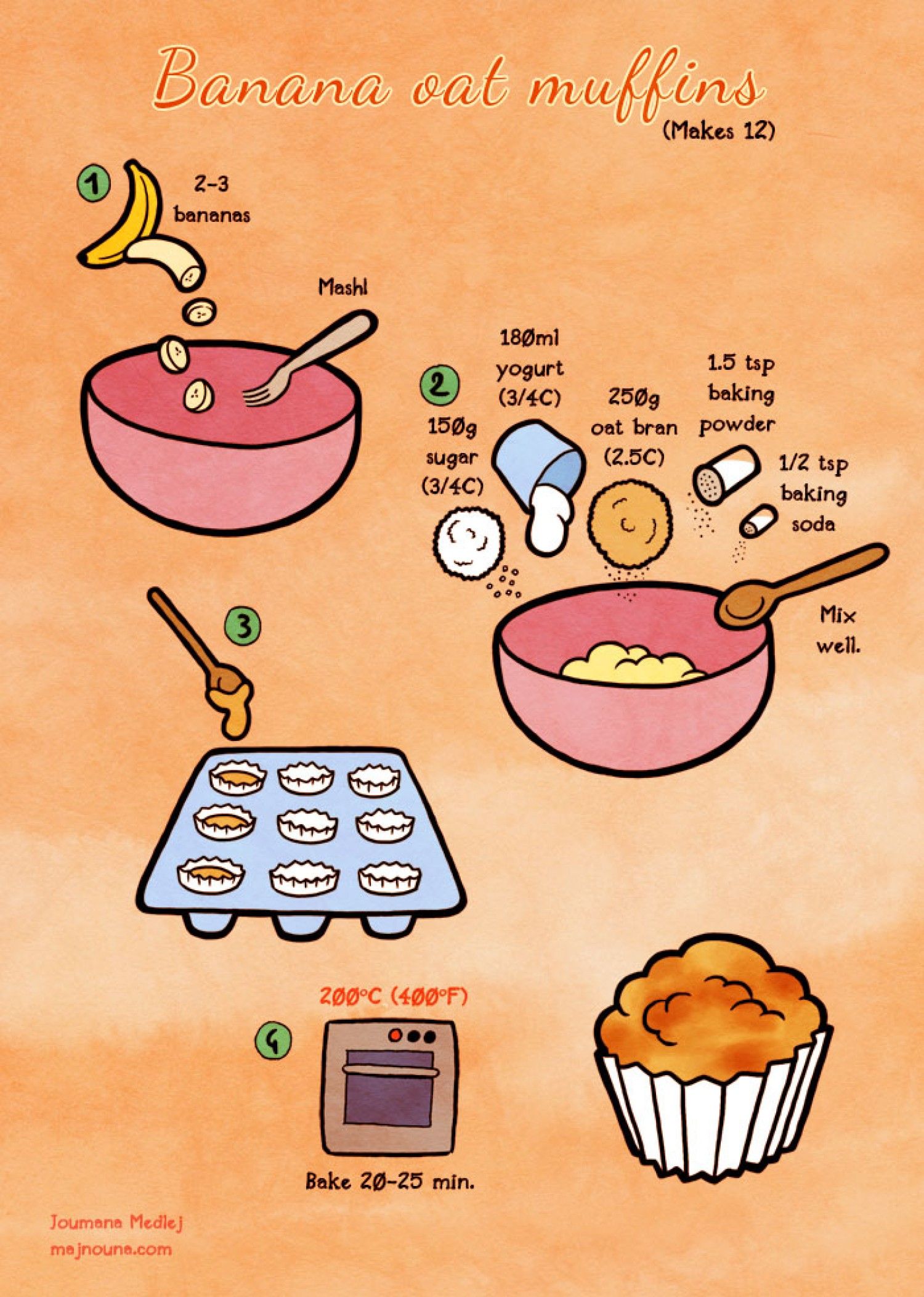 Banana Oat Muffins