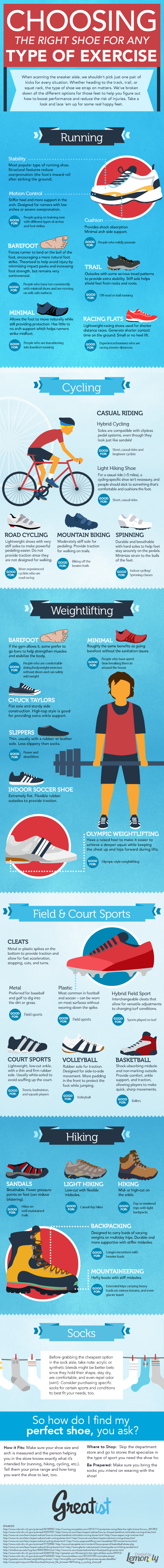 Choosing the Right Shoe for Any Type of Exercise