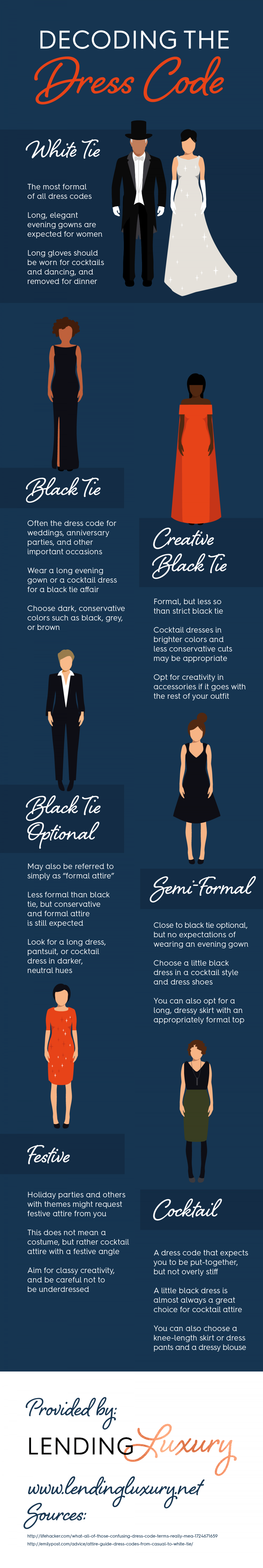 Decoding the Dress Code