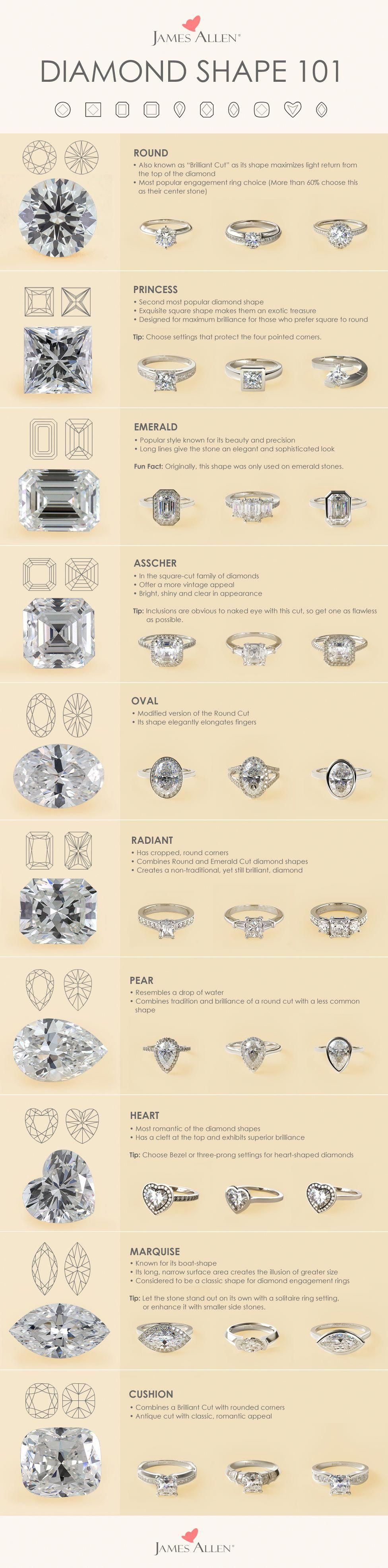 Diamond Shape 101