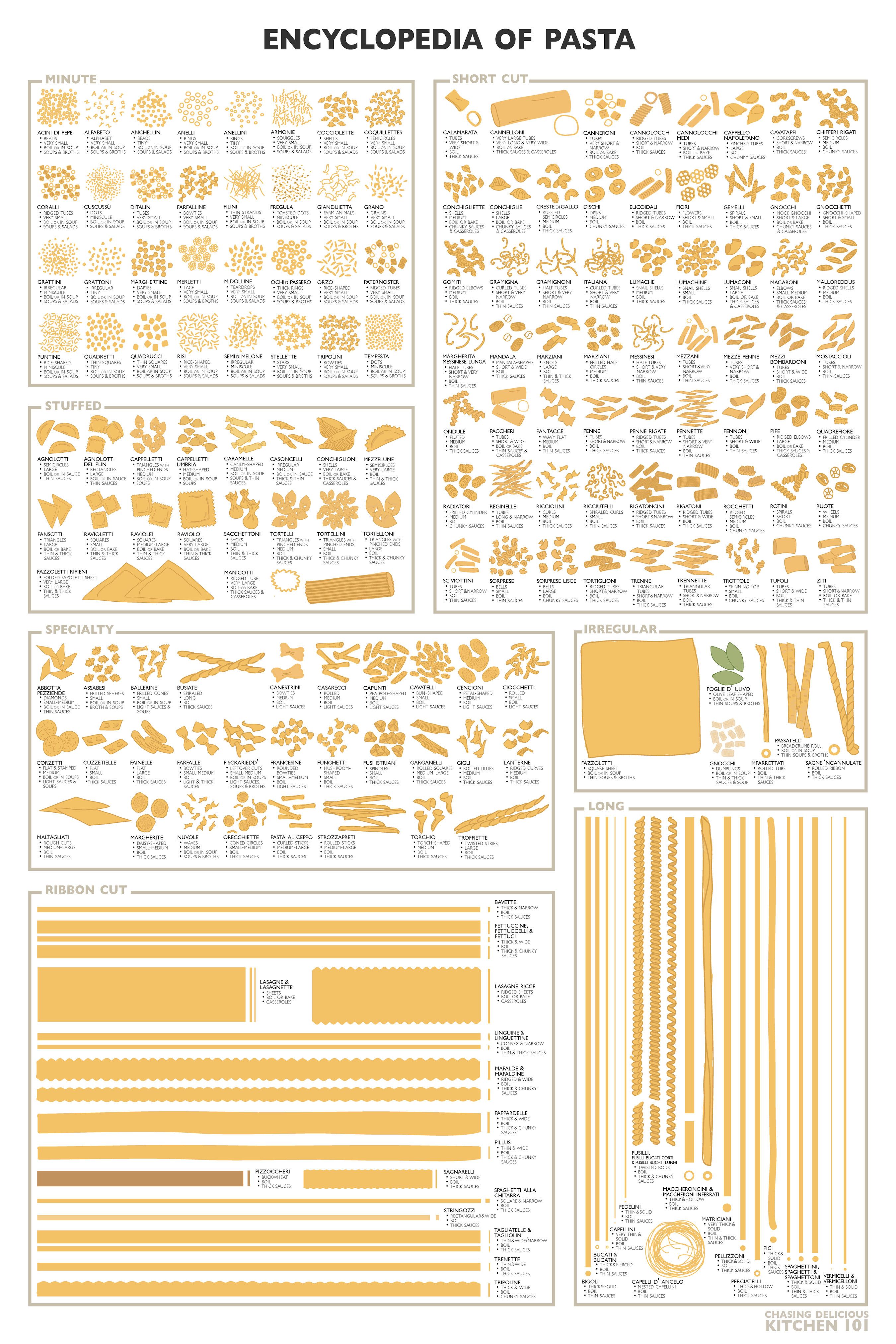 Encyclopedia of Pasta