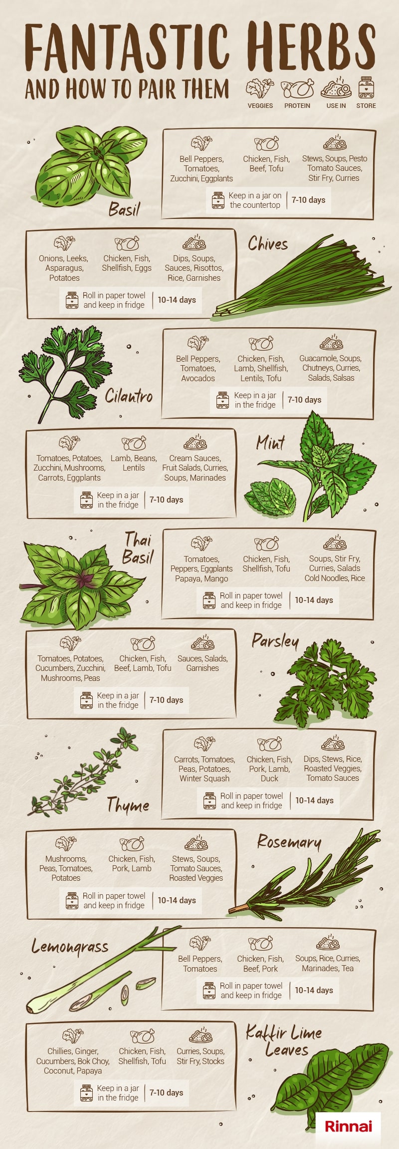 Fantastic Herbs Pairing