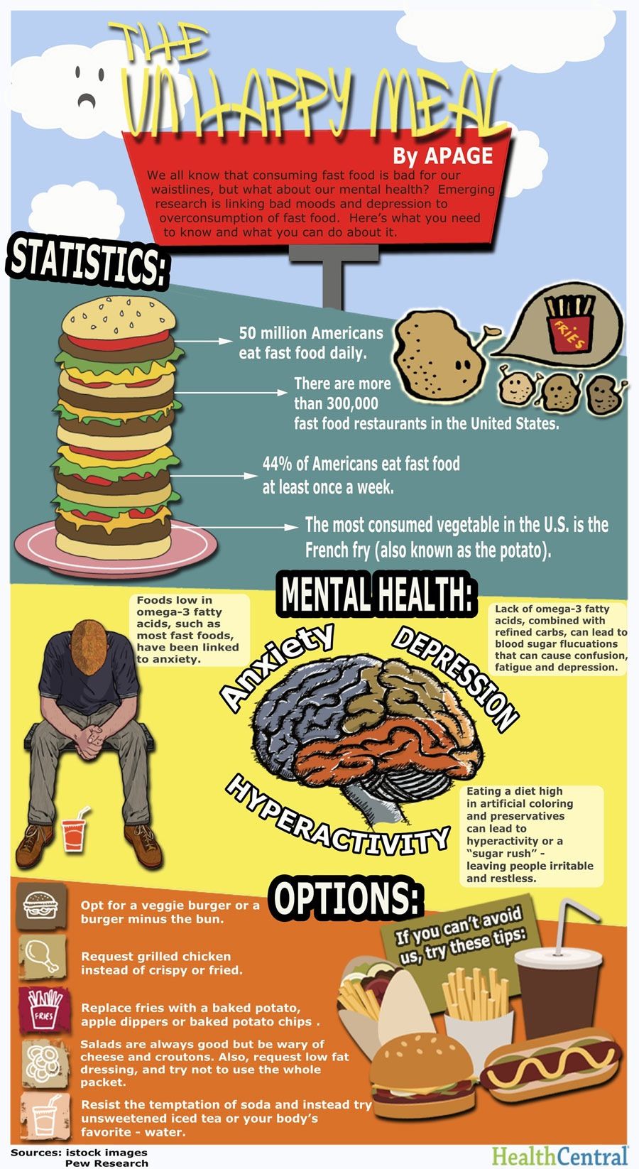 Fast Food Dangers