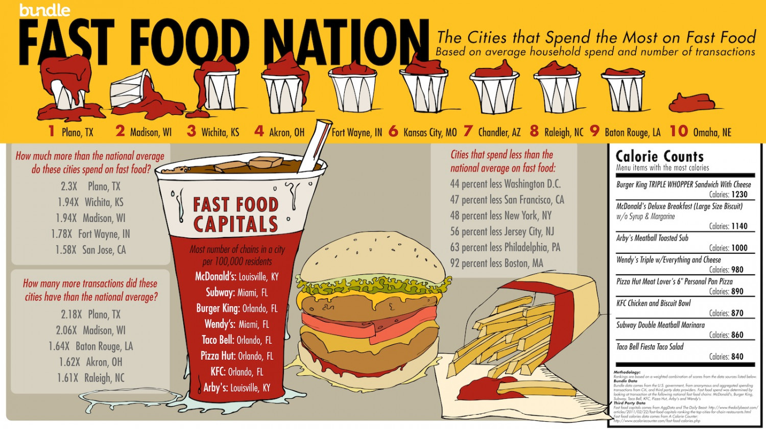 Fast Food Nation