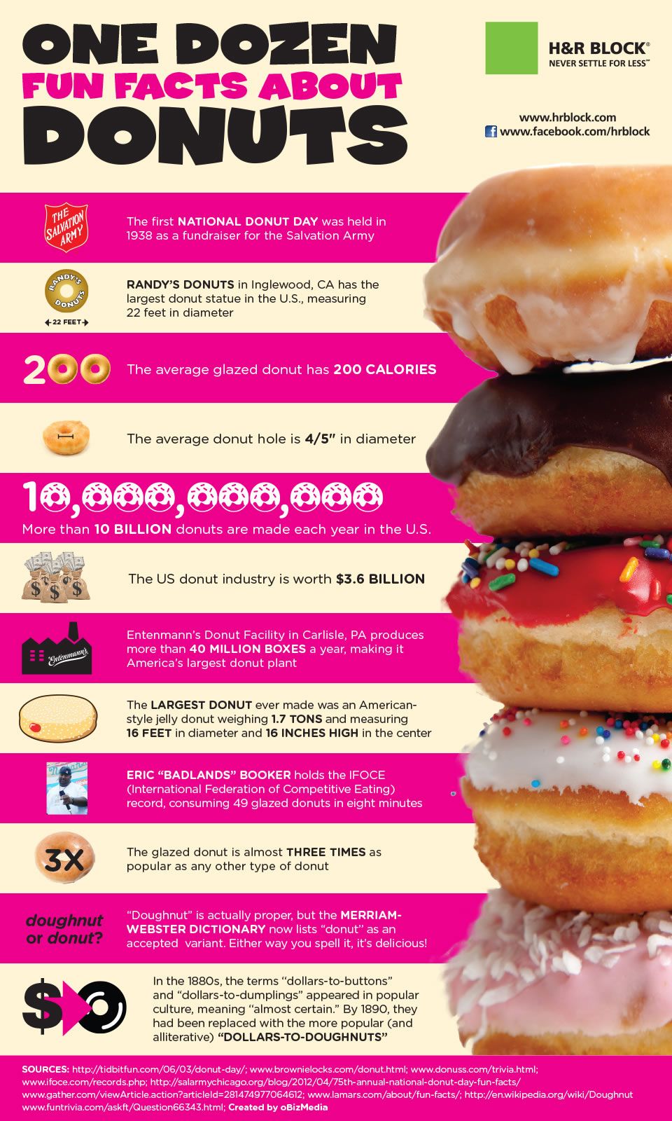 Fun Facts About Donuts