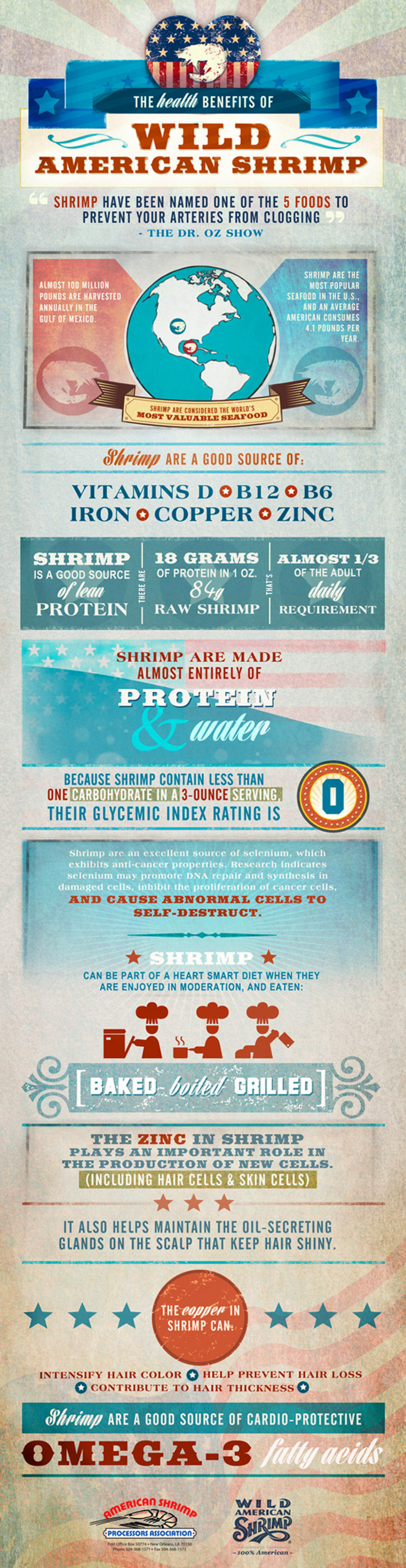 Health Benefits of Wild American Shrimp