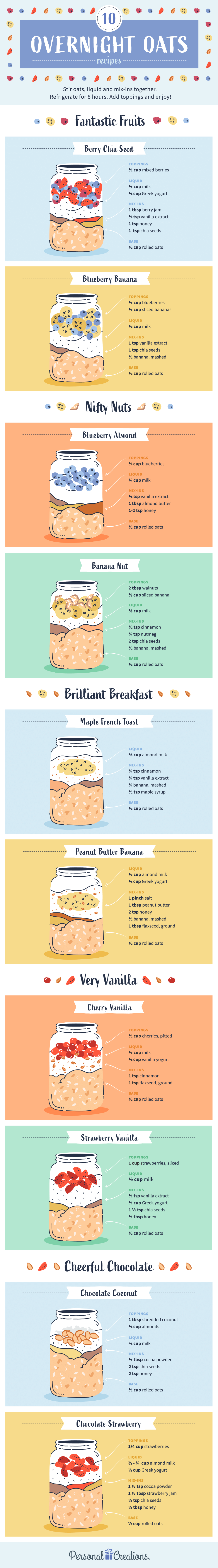 Healthy Overnight Oats Recipes