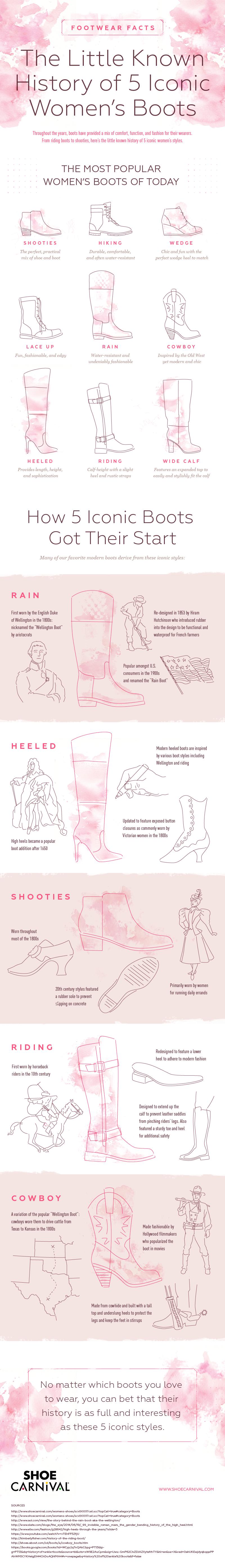 History of 5 Iconic Women's Boots