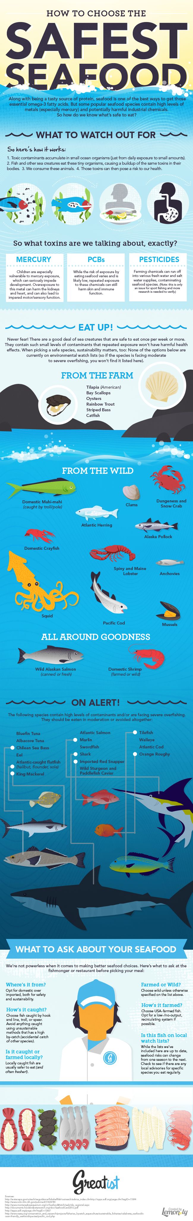 How to Choose the Safest Seafood