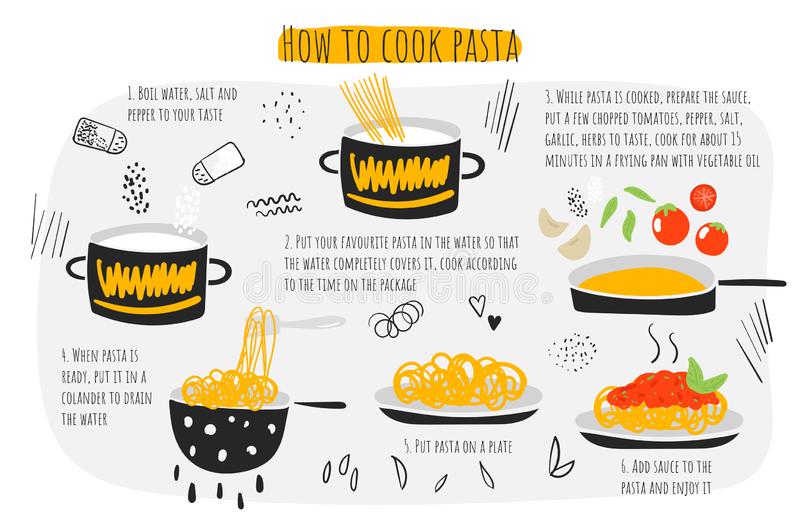 How to Cook Pasta