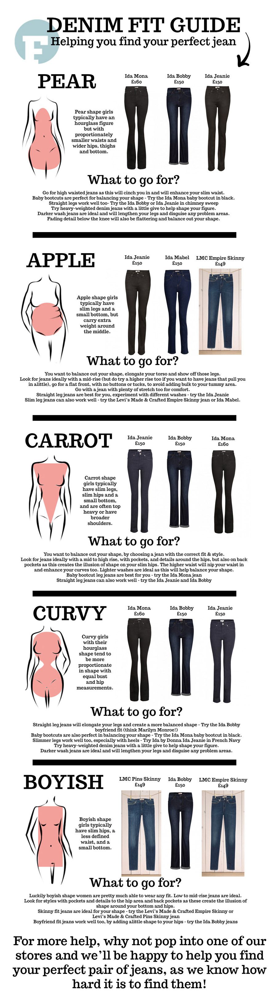 How to Find Best Jeans for Your Body Type