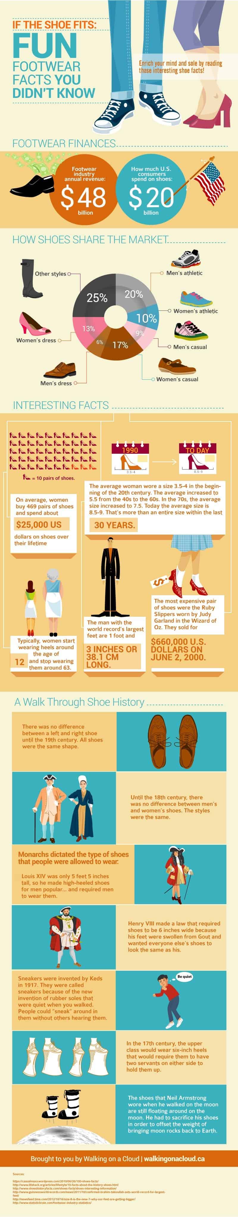 Interesting Footwear Facts