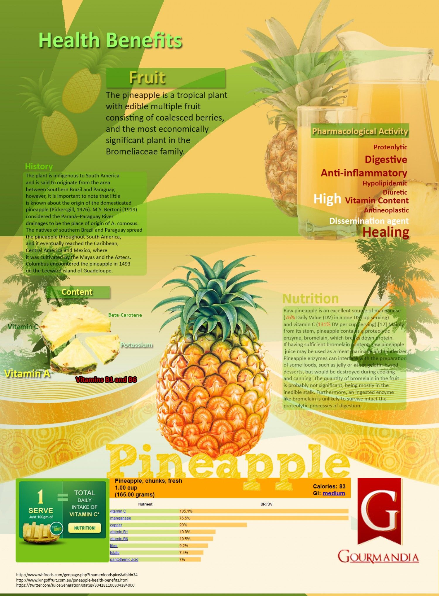 Pineapple Health Benefits