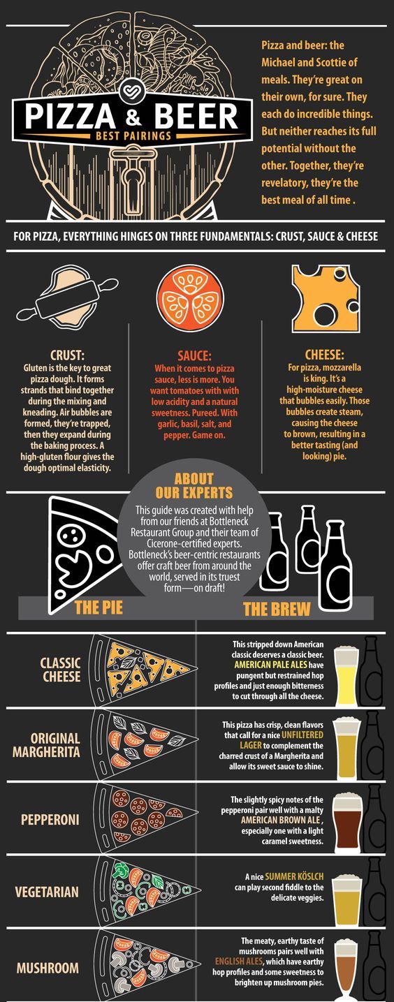 Pizza & Beer Pairings