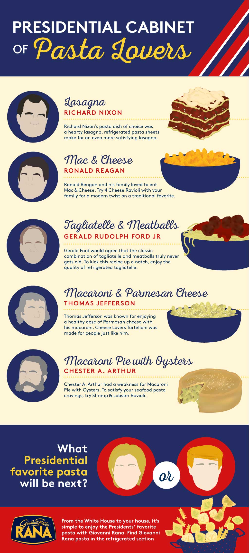 Presidential Cabinet of Pasta Lovers