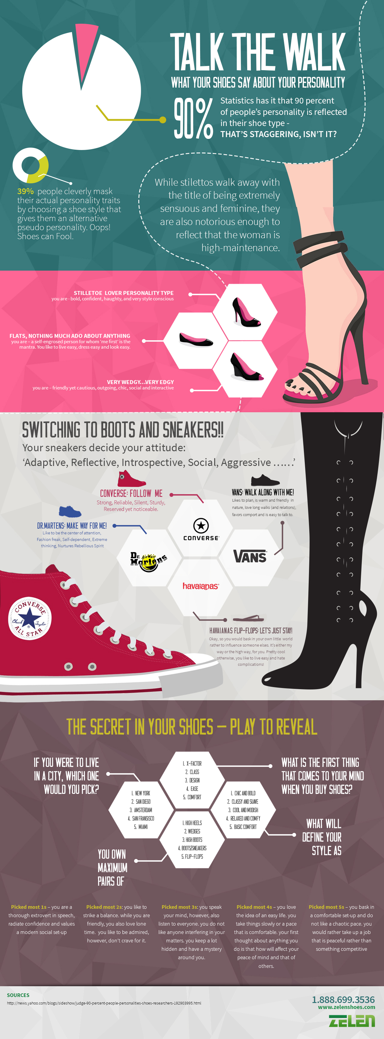 Talk the Walk What Your Shoes Say about Your Personality