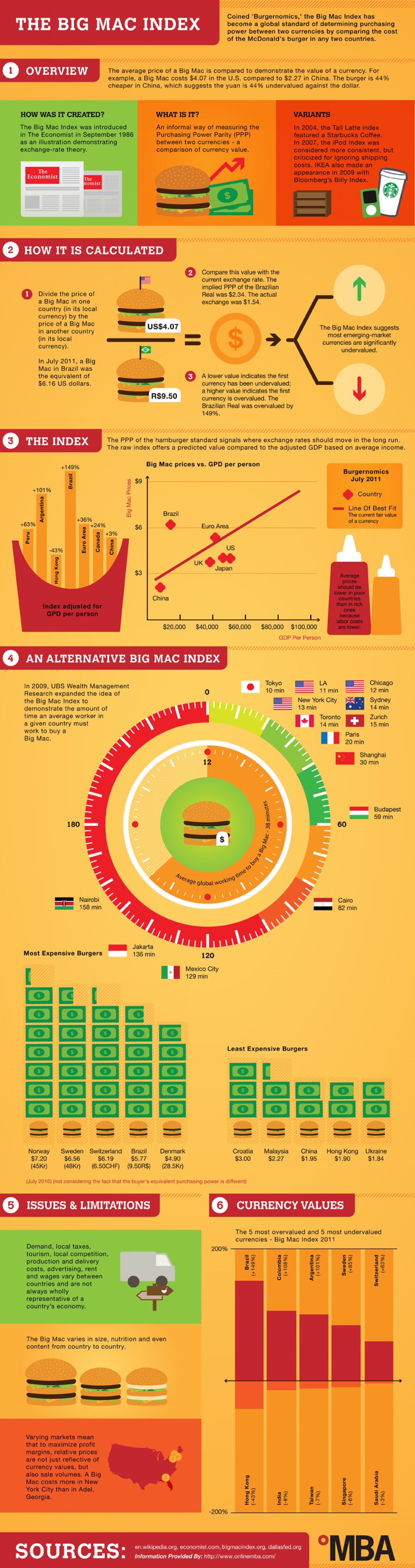 The Big Mac Index