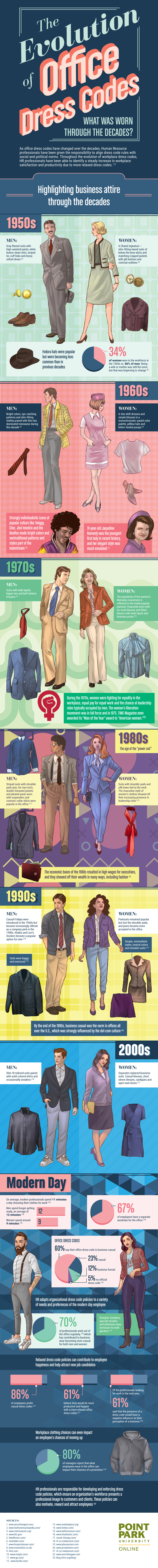 The Evolution of Office Dress Codes