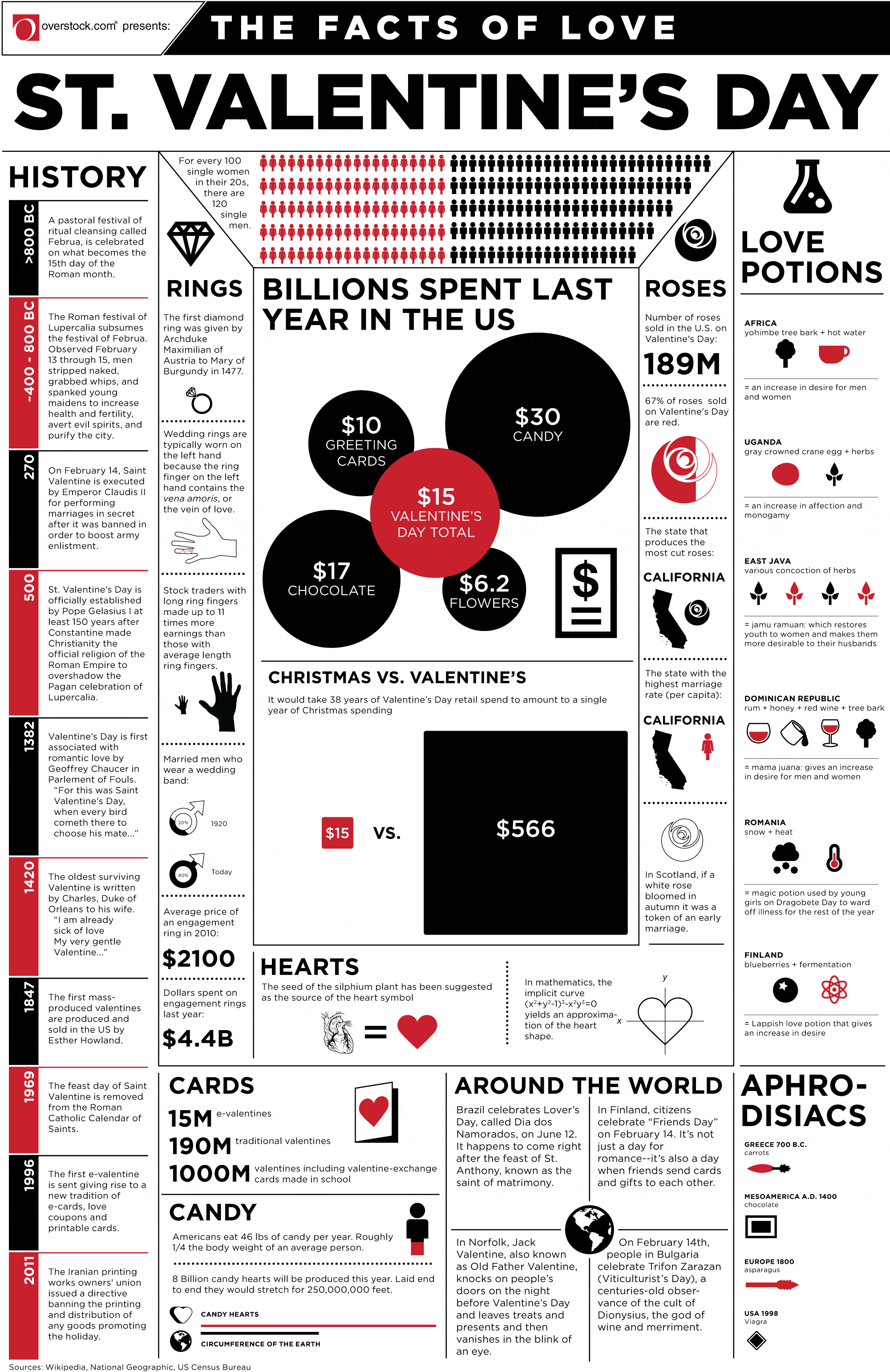 The Facts of Love St. Valentine's Day