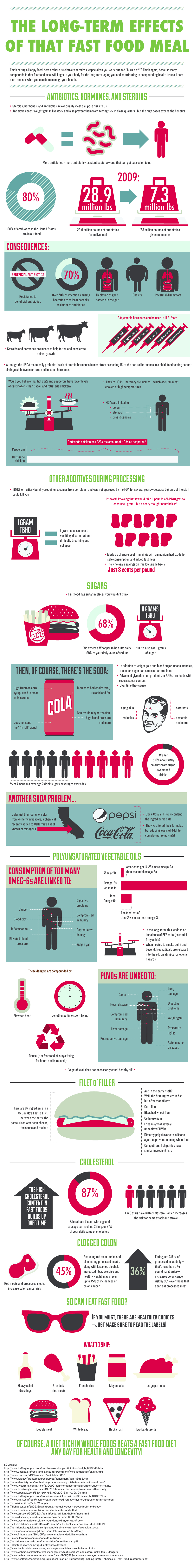 The Long-Term Effects of that Fast Food Meal