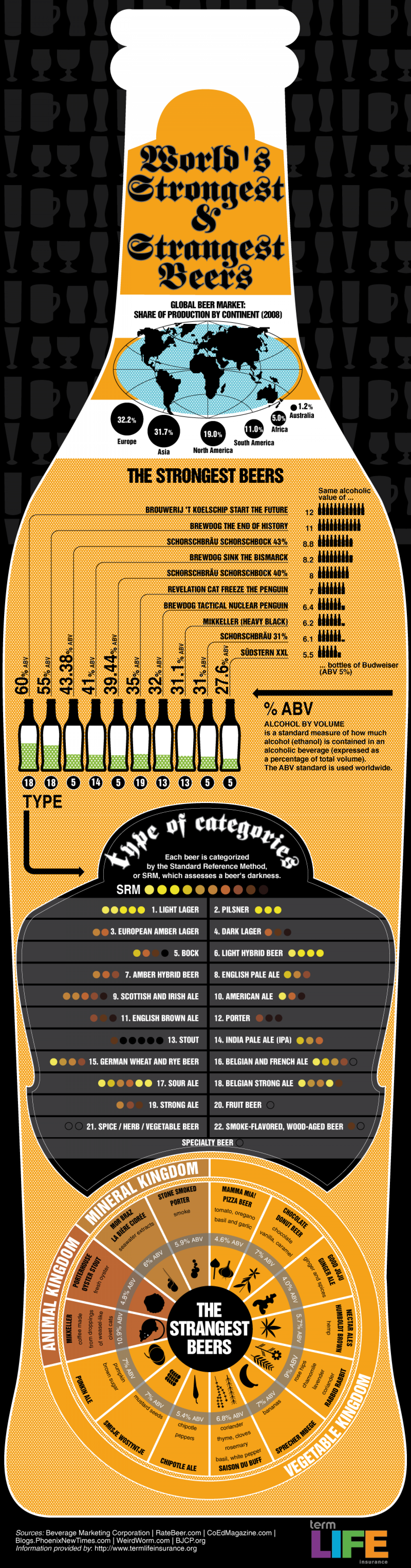 The Most Bizarre and Strongest Beers Ever