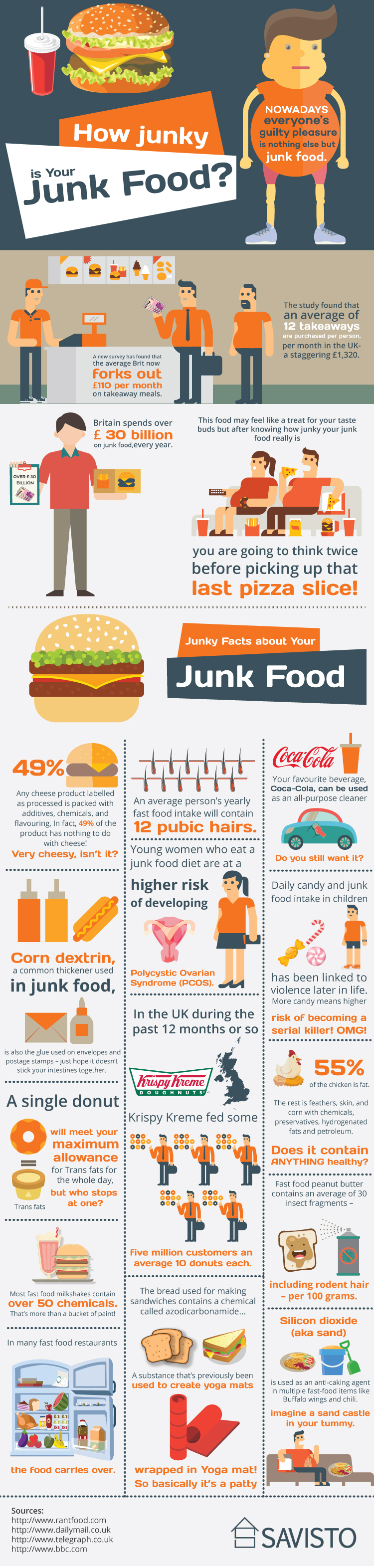 The Truth Behind Junk Food